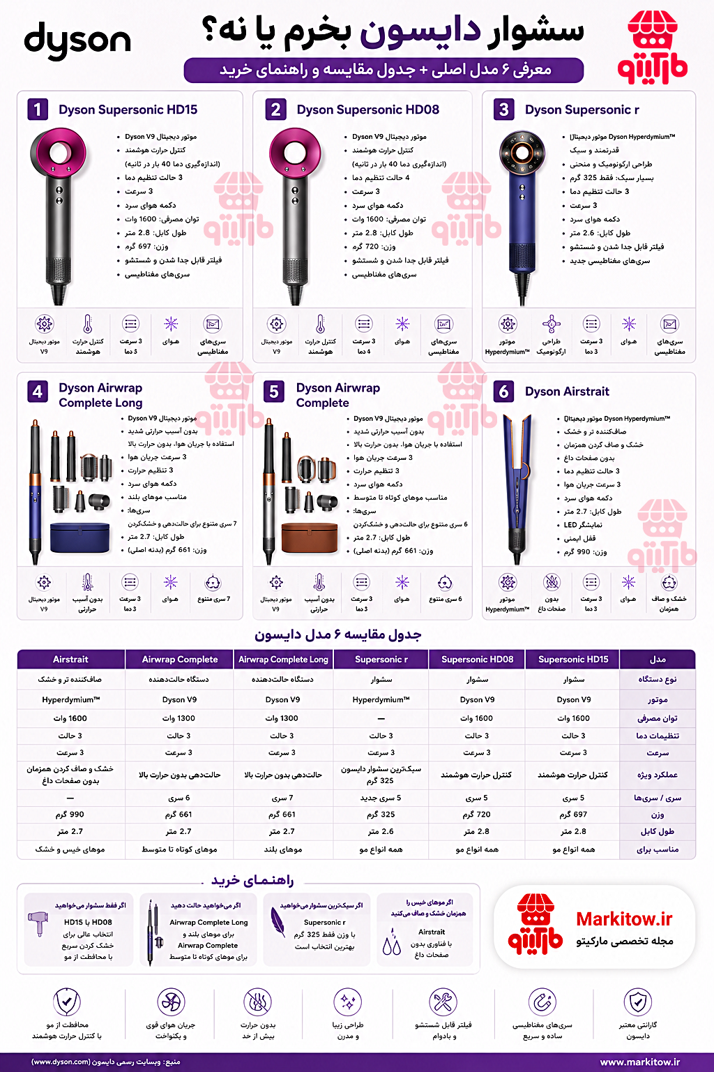 راهنمای کامل انتخاب و خرید 6 مدل سشوار دایسون اصل در مارکیتو