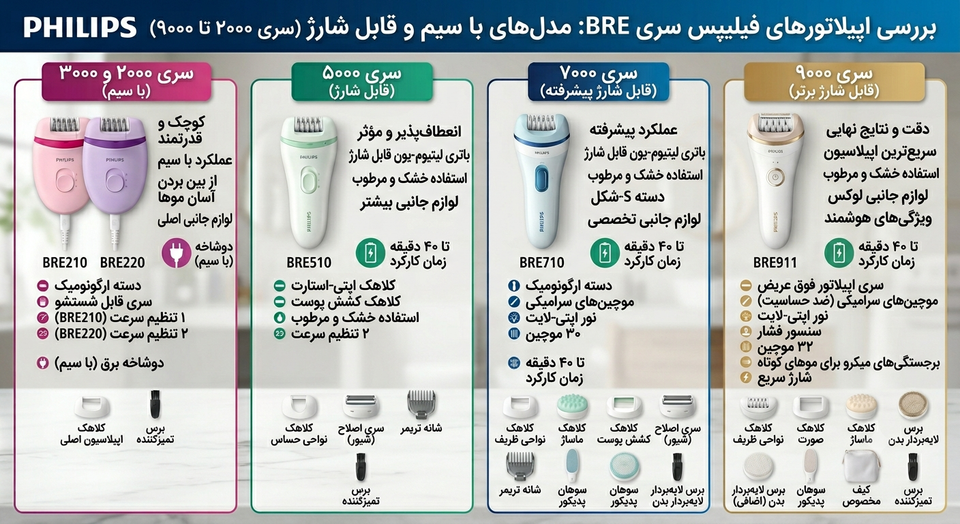 اپیلاتور فیلیپس سری BRE شارژیه یا با سیم؟ (کلاه سرت نره!)