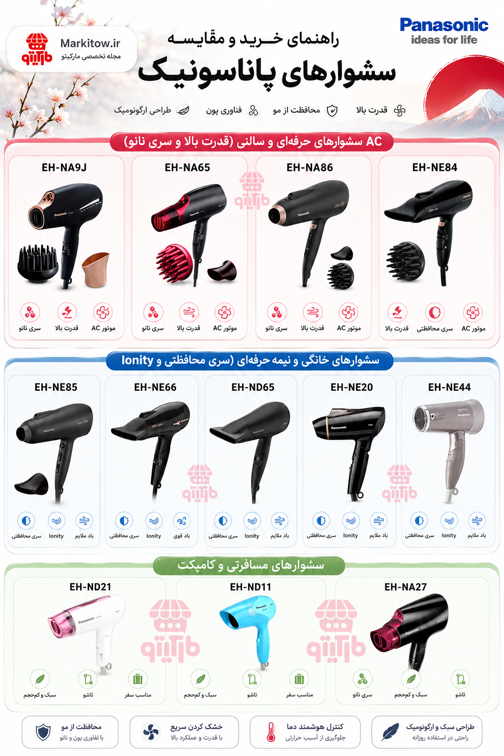 کاتالوگ رسمی سشوارهای پاناسونیک حرفه ای، خانگی و مسافرتی راهنمای کامل انتخاب و خرید مدلهای سشوار پاناسونیک اصل تایلند در مارکیتو