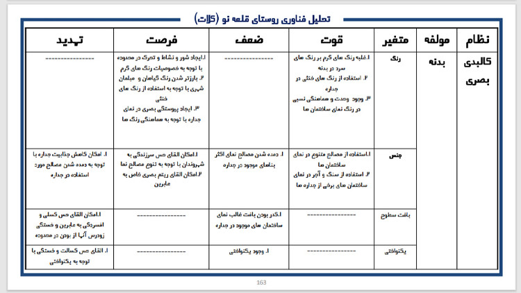 پروژه کامل تحلیل و بررسی روستای قلعه نو - شهرستان کلات در خراسان رضوی - درس روستا 1 و 2 رشته های معماری